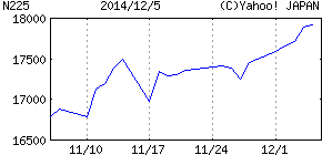 f:id:dr-yokohamaner:20141206190751p:plain