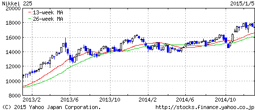 f:id:dr-yokohamaner:20150106120715p:plain