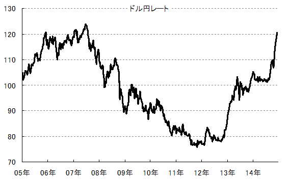 f:id:dr-yokohamaner:20150106134922p:plain