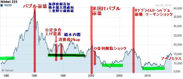 f:id:dr-yokohamaner:20150301103636j:plain