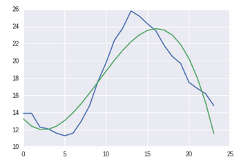 f:id:dragstarclassic:20160524143941p:plain f:id:dragstarclassic:20160524143941p:plain