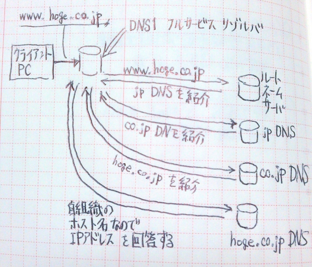 f:id:dreamjourney:20140316222621j:plain f:id:dreamjourney:20140316222621j:plain