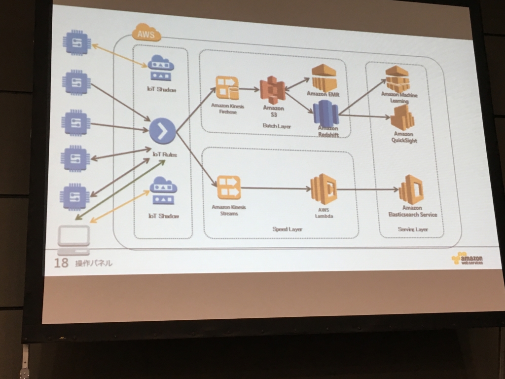 f:id:dskst9:20160313154247j:plain