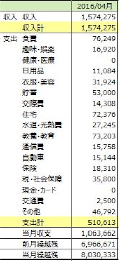 f:id:duallife:20160510205108j:image f:id:duallife:20160510205108j:image