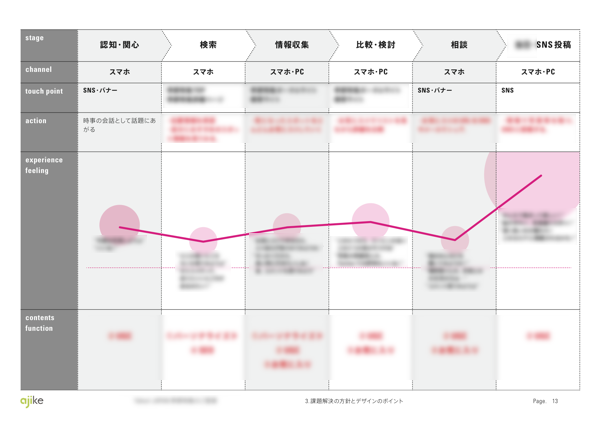f:id:dubhunter:20131216124448p:plain f:id:dubhunter:20131216124448p:plain