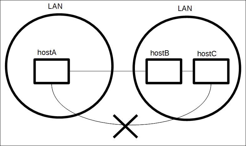 f:id:dwight_1011:20150225031808j:plain f:id:dwight_1011:20150225031808j:plain