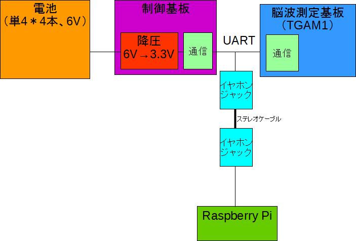 f:id:dwight_1011:20160328011901j:plain:w500 f:id:dwight_1011:20160328011901j:plain:w500