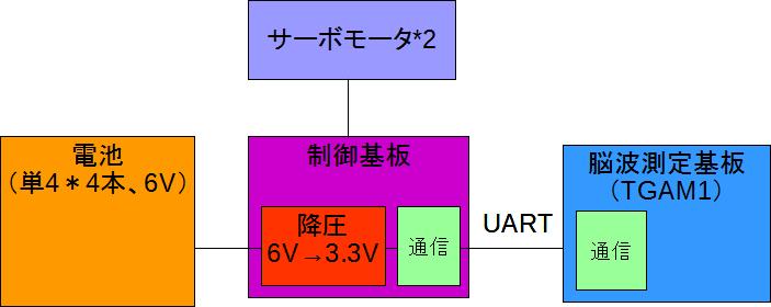 f:id:dwight_1011:20160328011917j:plain:w500 f:id:dwight_1011:20160328011917j:plain:w500