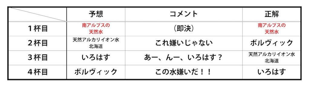 f:id:e-genelog:20160406022543j:image f:id:e-genelog:20160406022543j:image