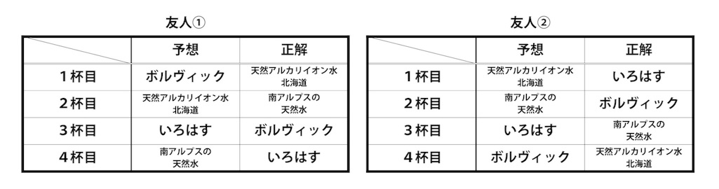 f:id:e-genelog:20160406022753j:image