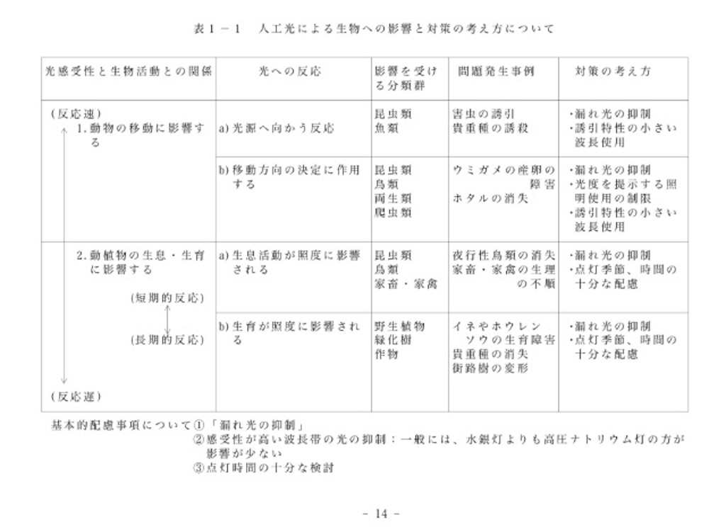 f:id:ebiharaism:20151127184756j:image f:id:ebiharaism:20151127184756j:image