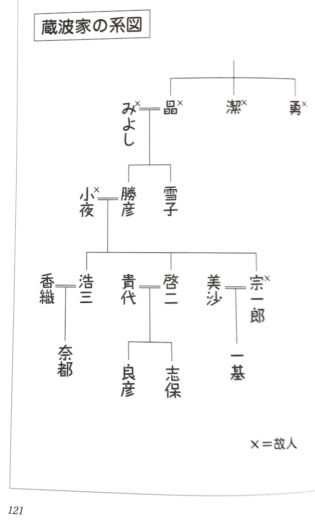 f:id:ebiharaism:20160124143451p:image f:id:ebiharaism:20160124143451p:image