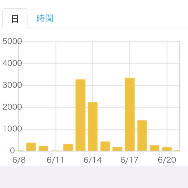 f:id:ecochiko2:20140621115248j:plain f:id:ecochiko2:20140621115248j:plain