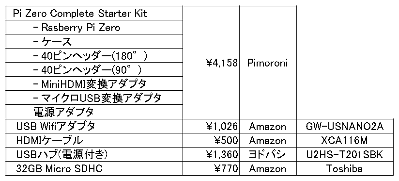 f:id:ecor1:20160503003237p:plain f:id:ecor1:20160503003237p:plain