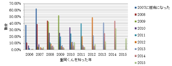 f:id:eightxjohnnist:20150603213658j:plain f:id:eightxjohnnist:20150603213658j:plain