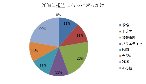 f:id:eightxjohnnist:20150603214136j:plain f:id:eightxjohnnist:20150603214136j:plain