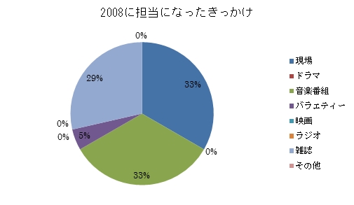 f:id:eightxjohnnist:20150603215510j:plain f:id:eightxjohnnist:20150603215510j:plain