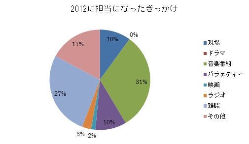 f:id:eightxjohnnist:20150603220231j:plain f:id:eightxjohnnist:20150603220231j:plain