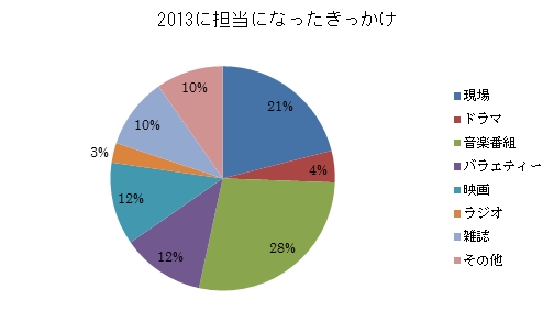 f:id:eightxjohnnist:20150603220557j:plain f:id:eightxjohnnist:20150603220557j:plain