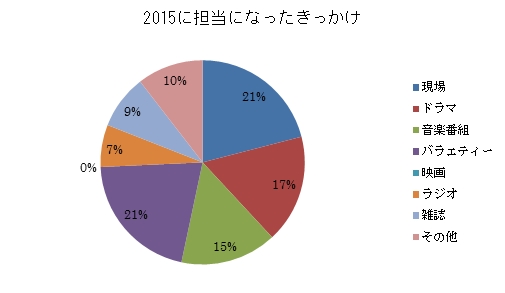 f:id:eightxjohnnist:20150603225010j:plain