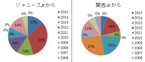 f:id:eightxjohnnist:20150604011906j:plain f:id:eightxjohnnist:20150604011906j:plain
