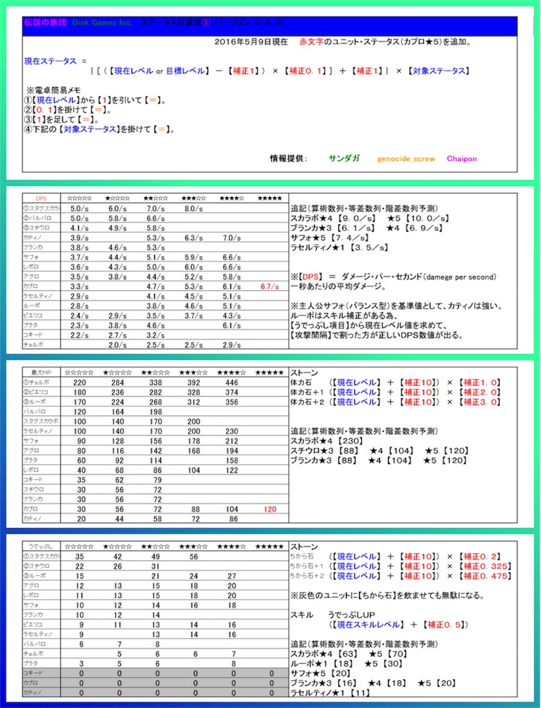 f:id:eleking65535:20160509200936j:image f:id:eleking65535:20160509200936j:image