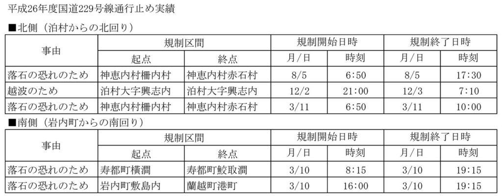f:id:emikamassion:20160119155012j:plain f:id:emikamassion:20160119155012j:plain