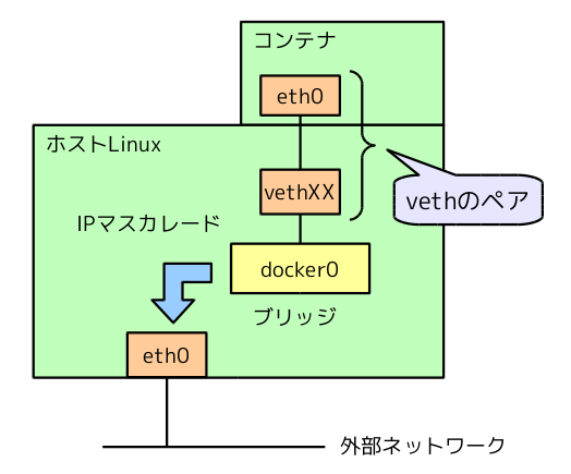 f:id:enakai00:20140424150543p:image:w360