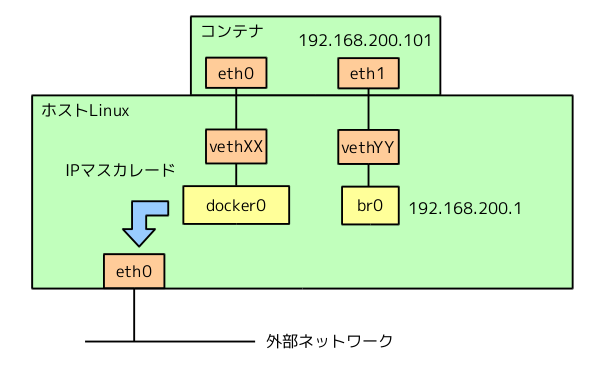 f:id:enakai00:20140424174813p:image:w420
