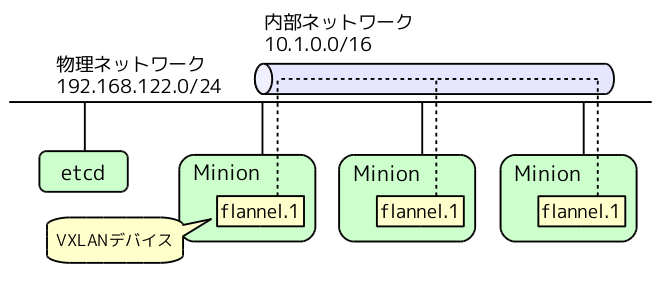 f:id:enakai00:20150402183040p:image:w420