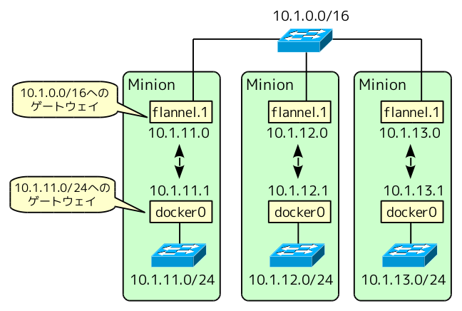 f:id:enakai00:20150402183245p:image:w420