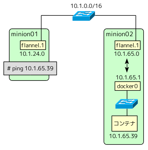 f:id:enakai00:20150402221418p:image:w360