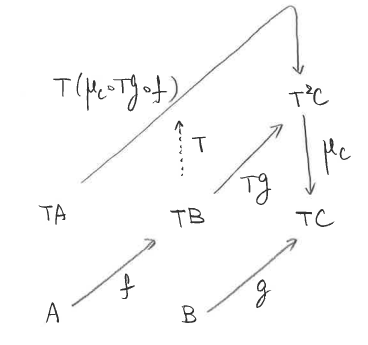 f:id:enakai00:20151006150525p:image:w240