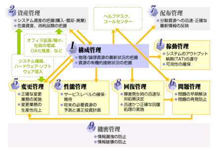 f:id:end0tknr:20081108092454p:image f:id:end0tknr:20081108092454p:image