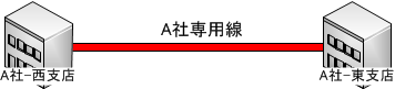 f:id:end0tknr:20130809154651p:image f:id:end0tknr:20130809154651p:image