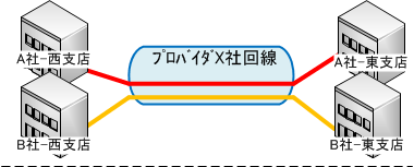 f:id:end0tknr:20130809154652p:image f:id:end0tknr:20130809154652p:image