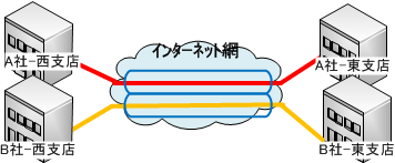 f:id:end0tknr:20130809154653p:image f:id:end0tknr:20130809154653p:image