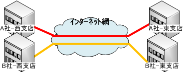 f:id:end0tknr:20130809154654p:image f:id:end0tknr:20130809154654p:image