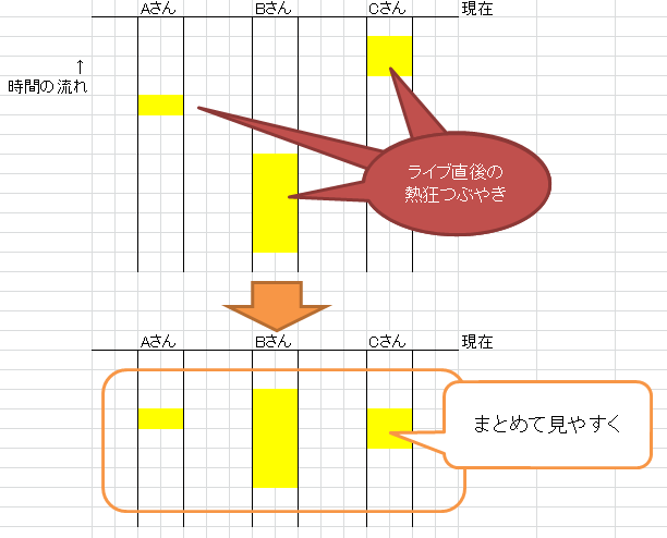 f:id:enjoy_goodjob:20140218185416j:plain f:id:enjoy_goodjob:20140218185416j:plain