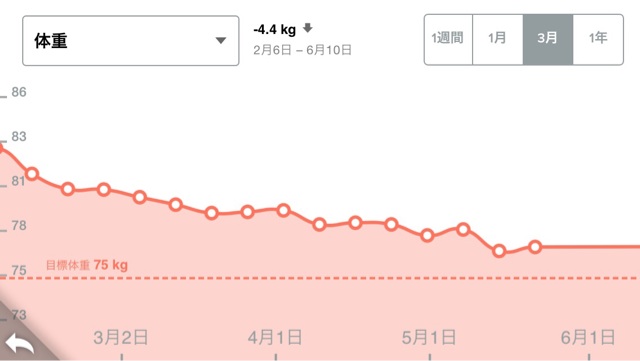 f:id:enoh:20140521151720j:plain f:id:enoh:20140521151720j:plain