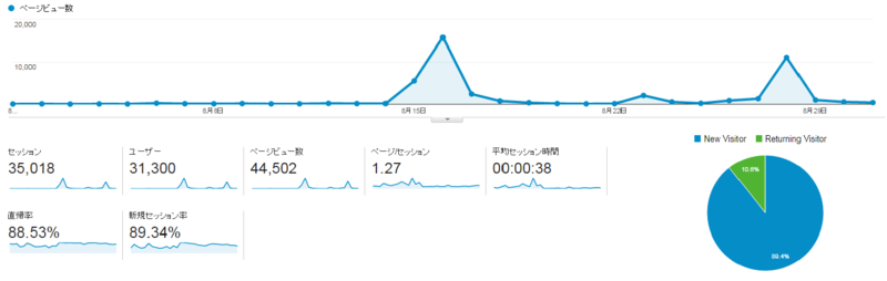 f:id:enpitsu_megane:20140906235053p:plain