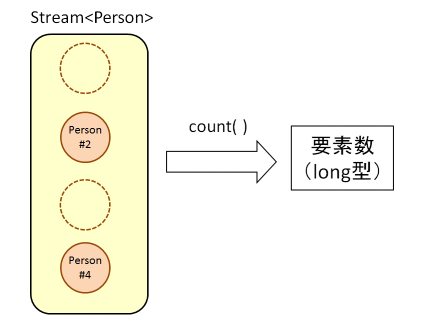 f:id:enterprisegeeks:20150604124217p:plain f:id:enterprisegeeks:20150604124217p:plain