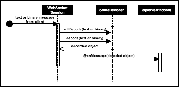 f:id:enterprisegeeks:20151208193253p:plain