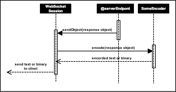 f:id:enterprisegeeks:20151208193300p:plain