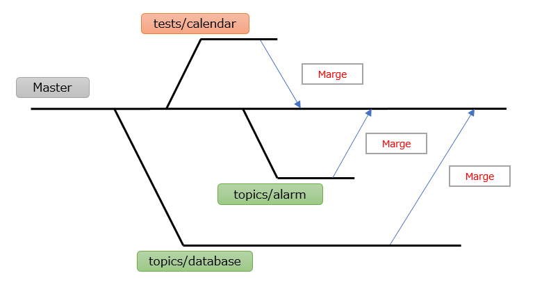 f:id:epiphaneia:20150311020839p:plain f:id:epiphaneia:20150311020839p:plain