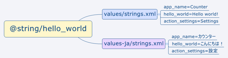 f:id:epiphaneia:20150506002743p:plain f:id:epiphaneia:20150506002743p:plain