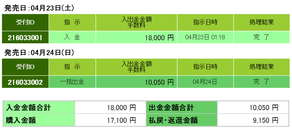 f:id:equinescience:20160425214821j:plain f:id:equinescience:20160425214821j:plain