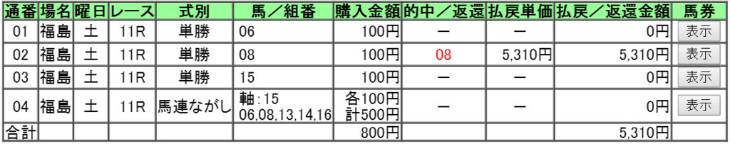 f:id:equinescience:20160425220506j:plain f:id:equinescience:20160425220506j:plain