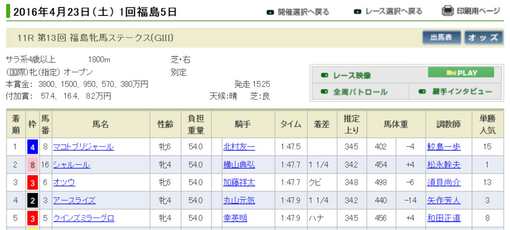 f:id:equinescience:20160425220624j:plain f:id:equinescience:20160425220624j:plain