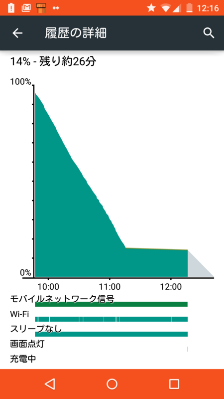 Nexus 5 DIYでバッテリー交換しました ...